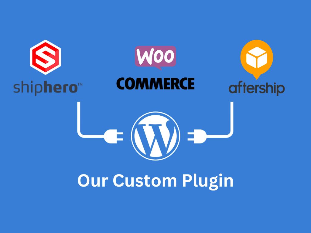 WooCommerce Integration between ShipHero and AfterShip for Underfit.com